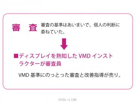 審査 ディスプレイを熟知したVMDインストラクターが審査員